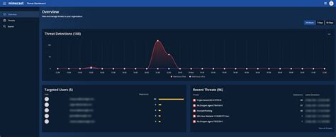 mimecast admin|More.